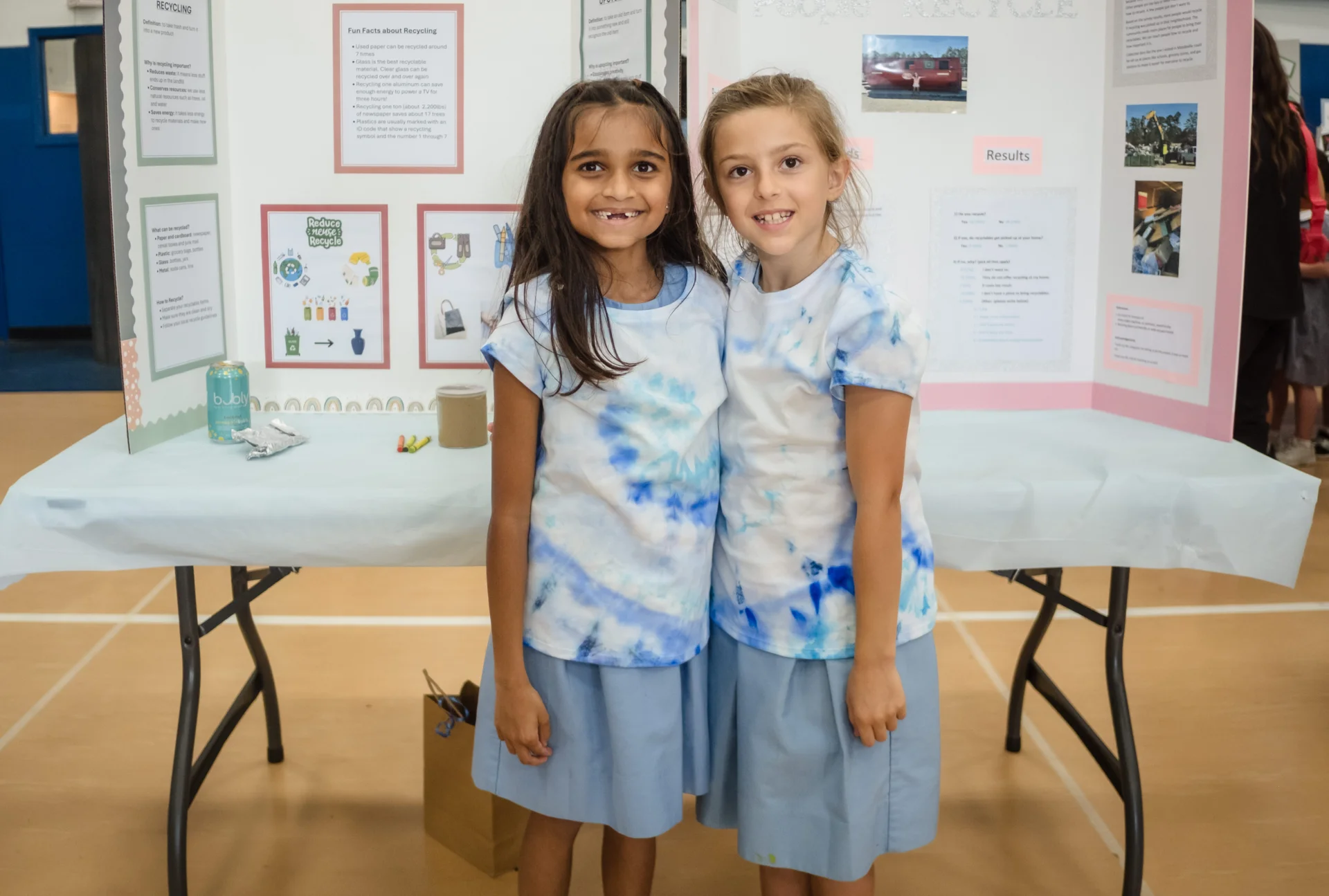 Units of Inquiry (UOI)